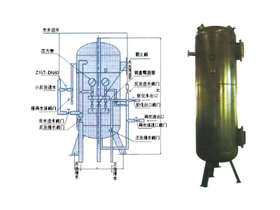 GN型鈉離子交換器