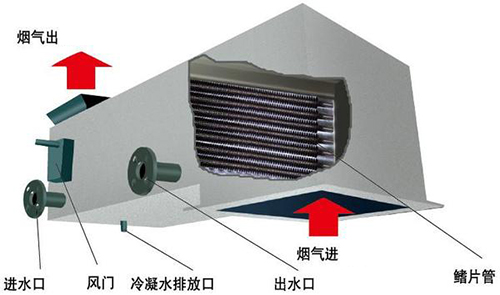 提升鍋爐冷凝器性能的相關改造方式分析